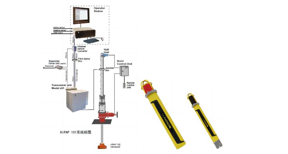 中国北斗系统,为何能达到如此高精度定位 中国北斗系统,为何能达到如此高精度定位