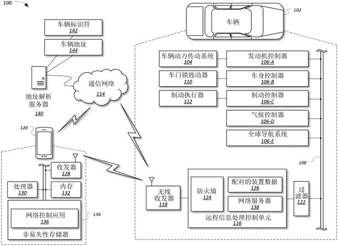 汽车tbox是什么模块