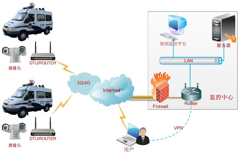 车载摄像头舱内监控DMS/IMS