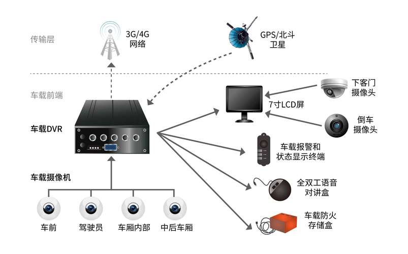 车子上装了摄像头有什么用 车子上装了摄像头有什么用